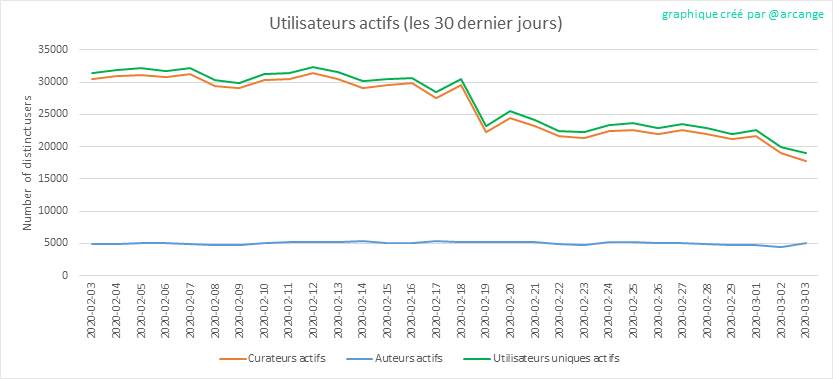 2020-03-03-Actives30-FR.png