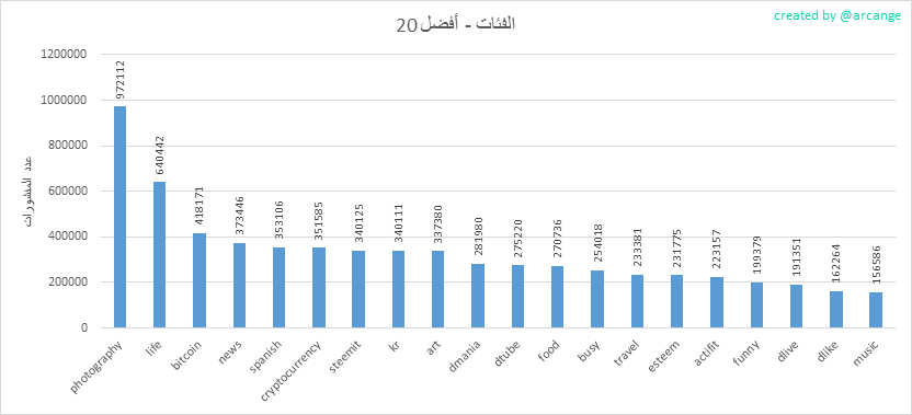 2020-03-03-Categories-AR.png