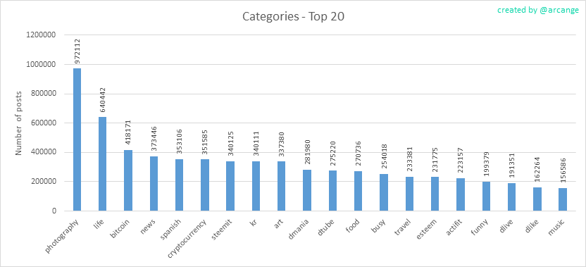 2020-03-03-Categories-EN.png
