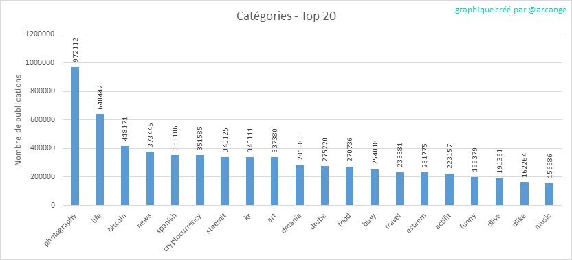 2020-03-03-Categories-FR.png