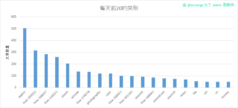 2020-03-03-CategoriesDay-CN.png