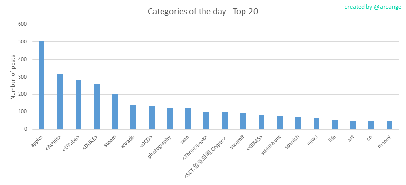 2020-03-03-CategoriesDay-EN.png