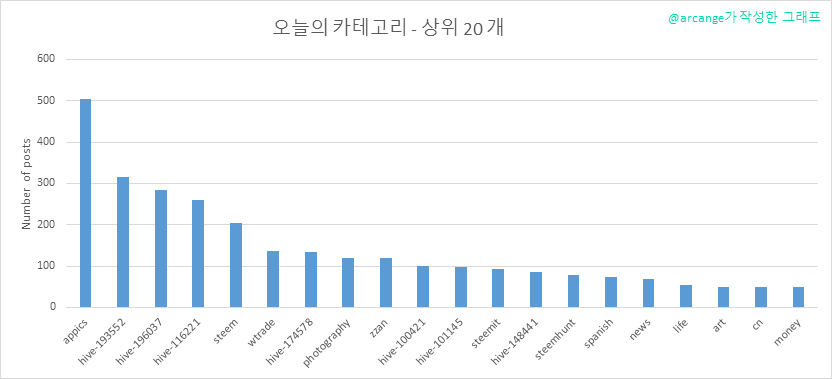 2020-03-03-CategoriesDay-KR.png