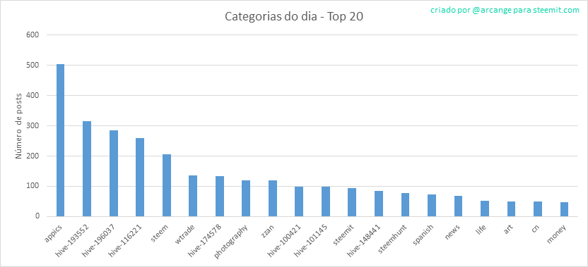 2020-03-03-CategoriesDay-PT.png