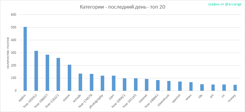 2020-03-03-CategoriesDay-RU.png