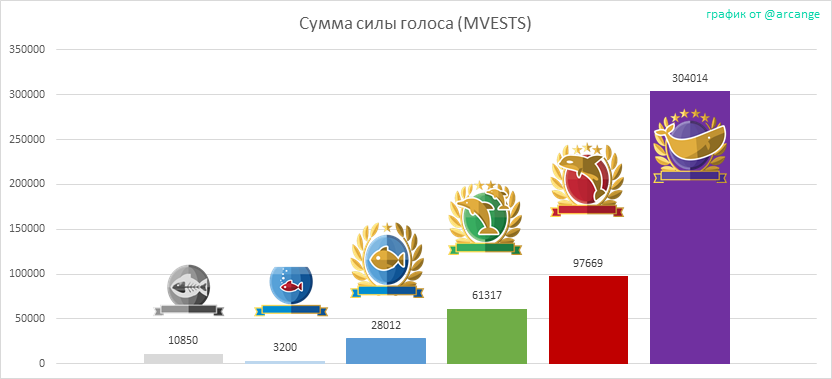 2020-03-03-LevelShares-RU.png