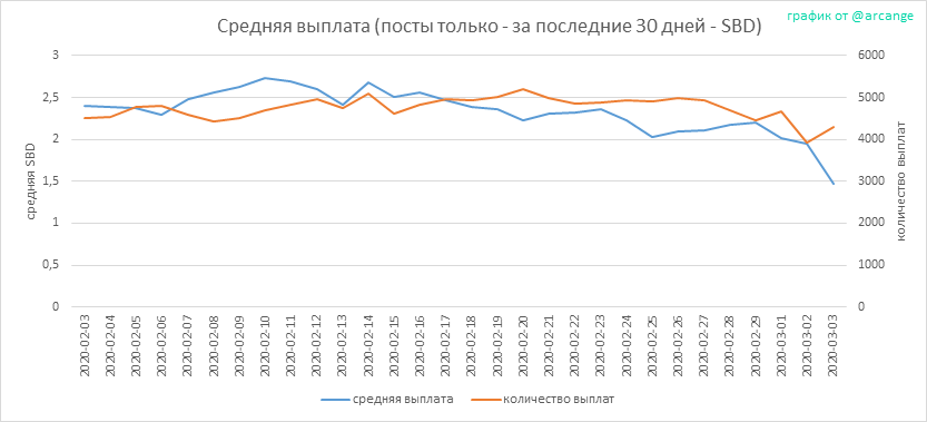 2020-03-03-PayoutAVG30-RU.png