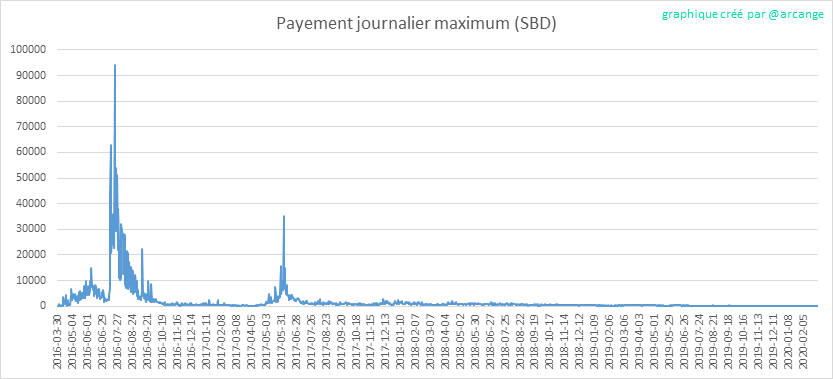 2020-03-03-PayoutMax-FR.png