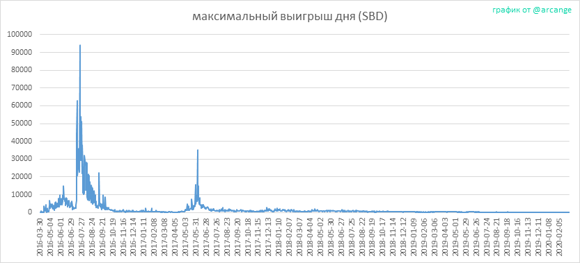 2020-03-03-PayoutMax-RU.png