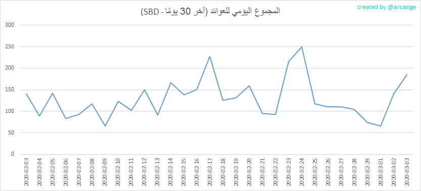 2020-03-03-PayoutMax30-AR.png