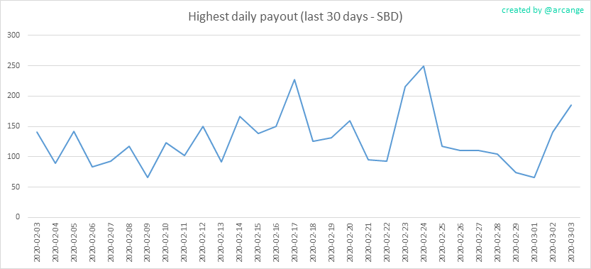 2020-03-03-PayoutMax30-EN.png
