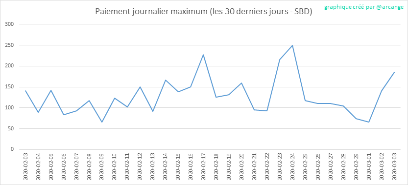 2020-03-03-PayoutMax30-FR.png