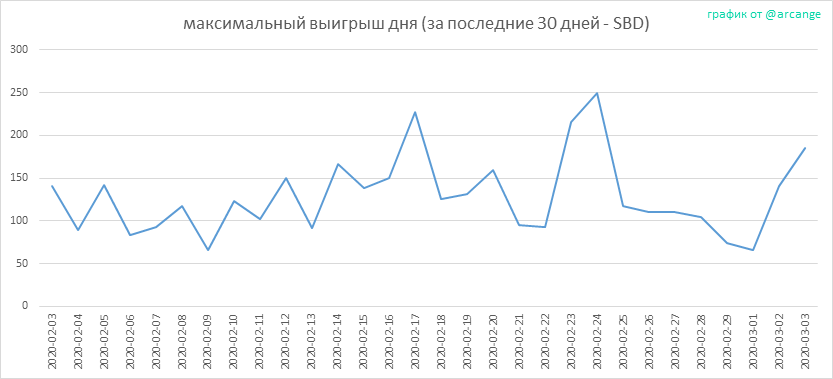 2020-03-03-PayoutMax30-RU.png