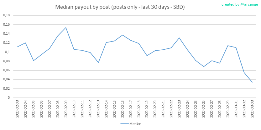 2020-03-03-PayoutMedianPosts30-EN.png
