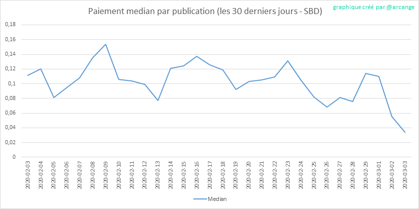 2020-03-03-PayoutMedianPosts30-FR.png