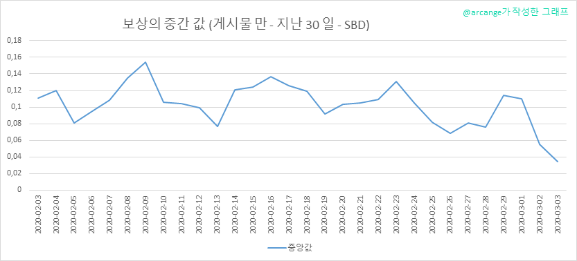 2020-03-03-PayoutMedianPosts30-KR.png