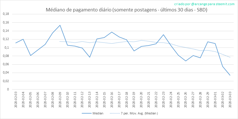 2020-03-03-PayoutMedianPosts30-PT.png