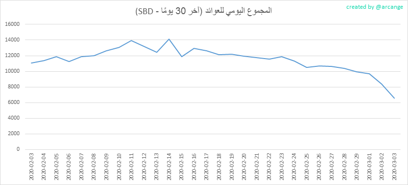 2020-03-03-PayoutTotal30-AR.png