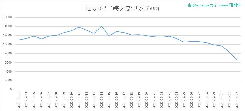 2020-03-03-PayoutTotal30-CN.png