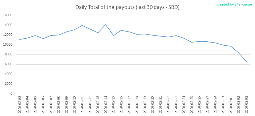 2020-03-03-PayoutTotal30-EN.png