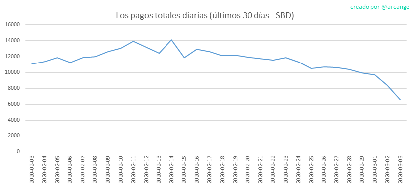 2020-03-03-PayoutTotal30-ES.png