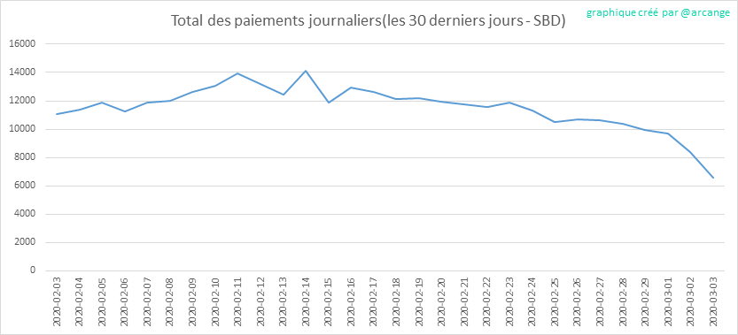 2020-03-03-PayoutTotal30-FR.png