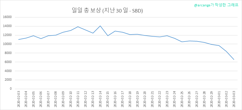 2020-03-03-PayoutTotal30-KR.png