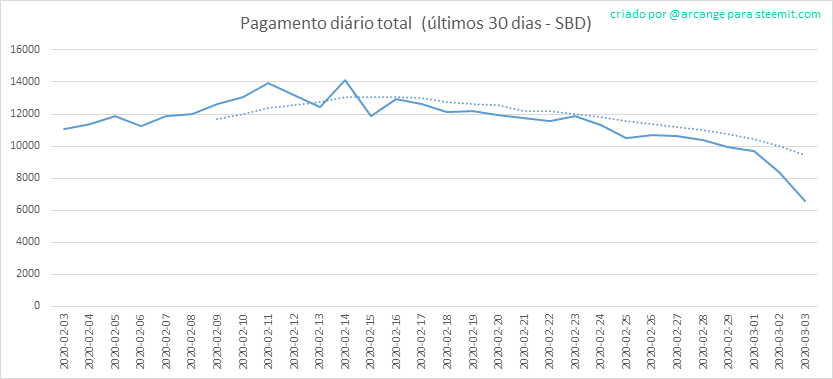 2020-03-03-PayoutTotal30-PT.png
