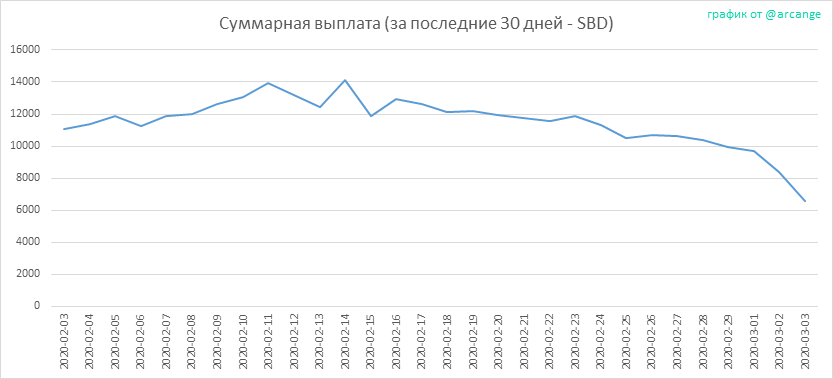 2020-03-03-PayoutTotal30-RU.png