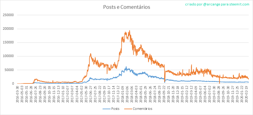 2020-03-03-Posts-PT.png