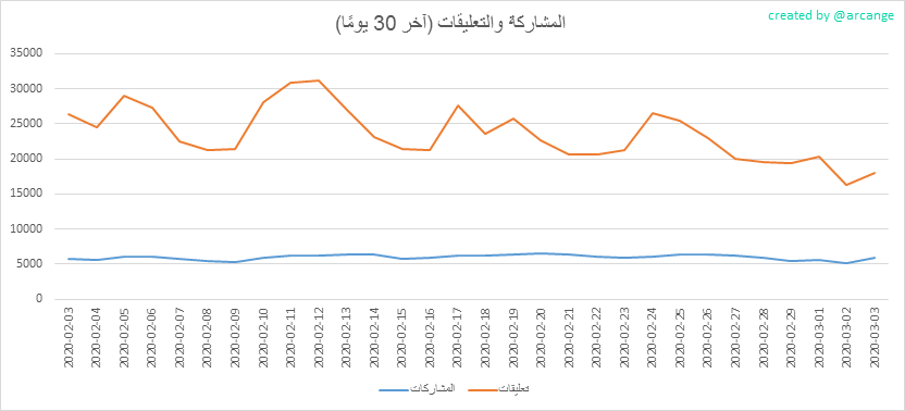2020-03-03-Posts30-AR.png
