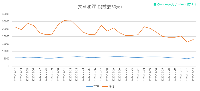 2020-03-03-Posts30-CN.png