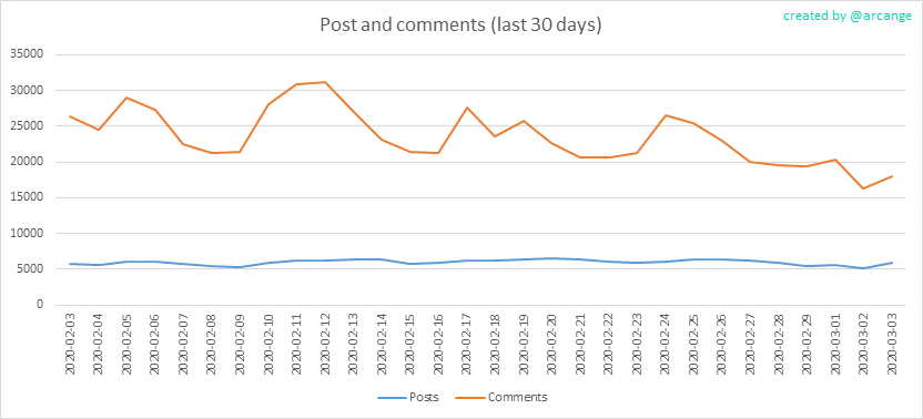 2020-03-03-Posts30-EN.png