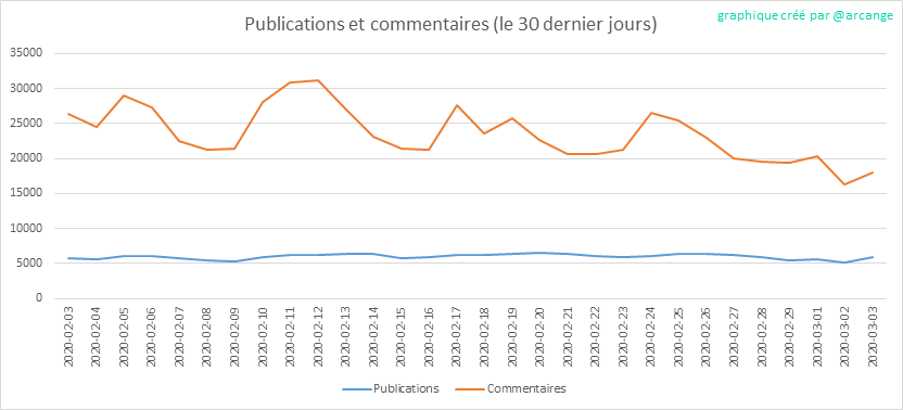 2020-03-03-Posts30-FR.png