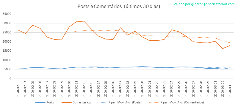 2020-03-03-Posts30-PT.png