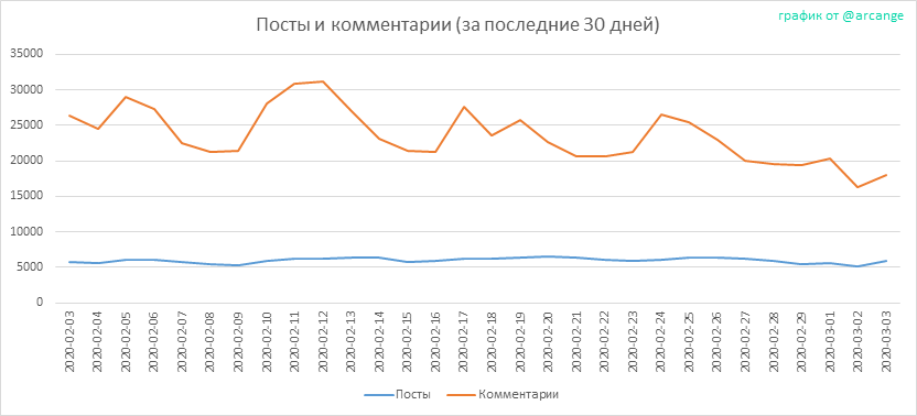 2020-03-03-Posts30-RU.png