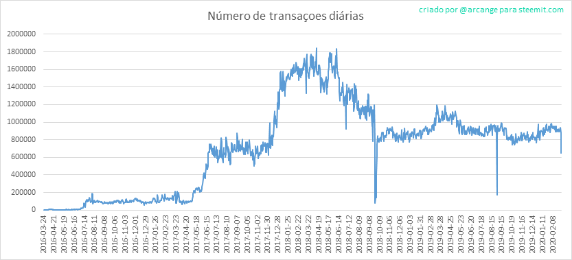 2020-03-03-Transactions-PT.png