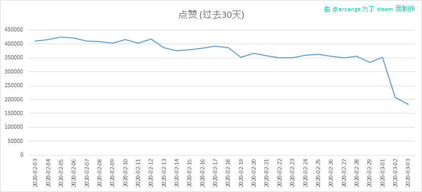 2020-03-03-Votes30-CN.png