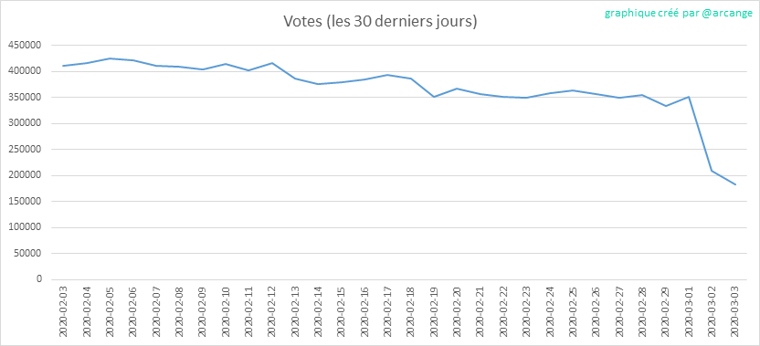 2020-03-03-Votes30-FR.png