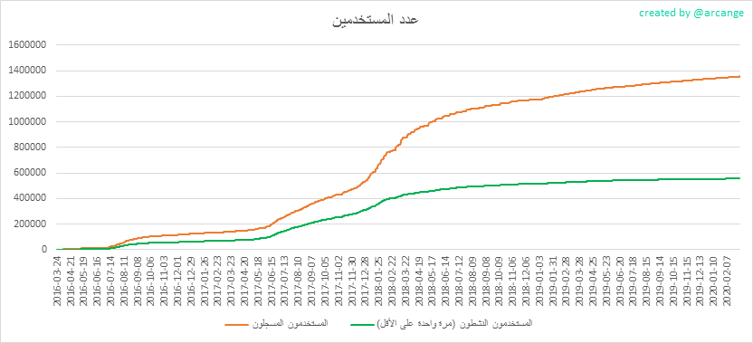 2020-03-04-Accounts-AR.png