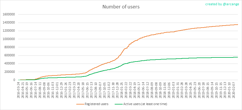 2020-03-04-Accounts-EN.png