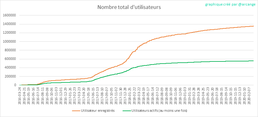 2020-03-04-Accounts-FR.png