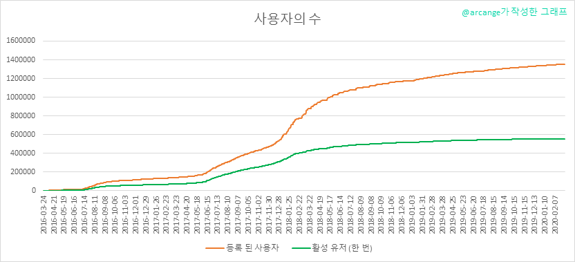 2020-03-04-Accounts-KR.png
