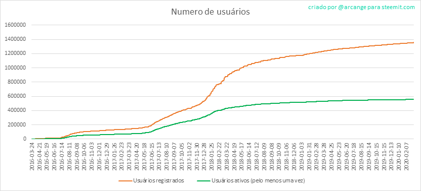 2020-03-04-Accounts-PT.png