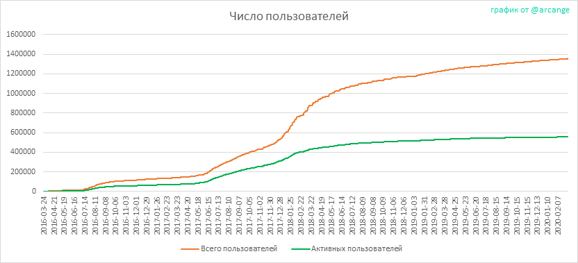 2020-03-04-Accounts-RU.png