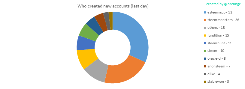 2020-03-04-AccountsCreators-EN.png
