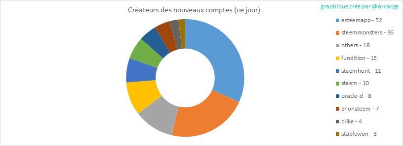 2020-03-04-AccountsCreators-FR.png