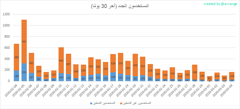 2020-03-04-AccountsNew-AR.png