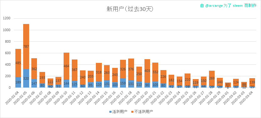 2020-03-04-AccountsNew-CN.png