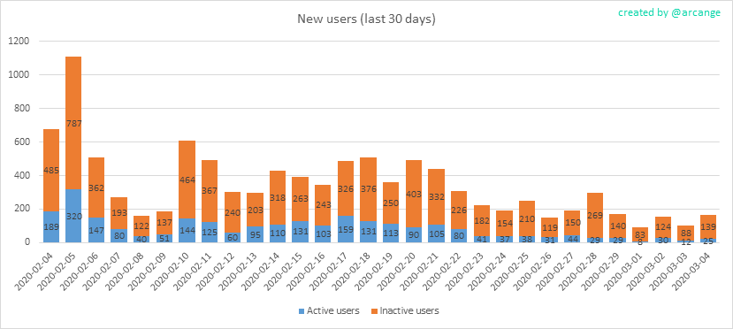 2020-03-04-AccountsNew-EN.png